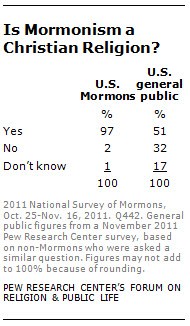 Is mormonism a christian religion Is mormonism a christian religion