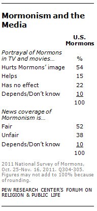 mormonism and the media mormonism and the media