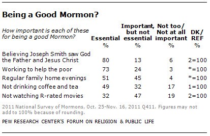 being a good mormon being a good mormon
