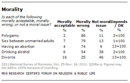 mormon - morality mormon - morality