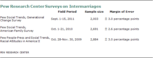 sdt-2012-rise-of-intermarriage-39