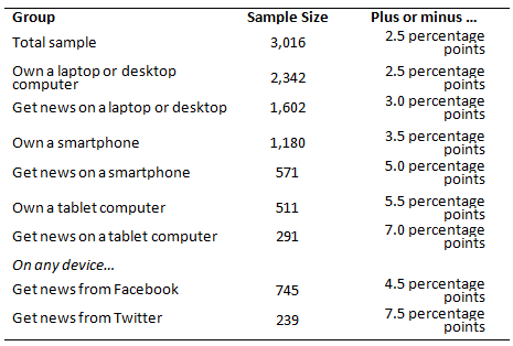 Sample size