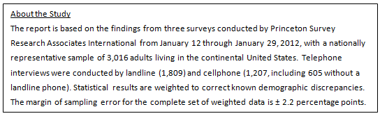 About the Study