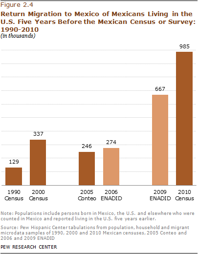 2012-phc-mexican-migration-07