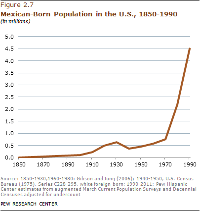 2012-phc-mexican-migration-10a
