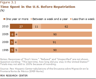2012-phc-mexican-migration-11