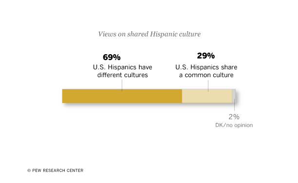 Common Culture or Not?