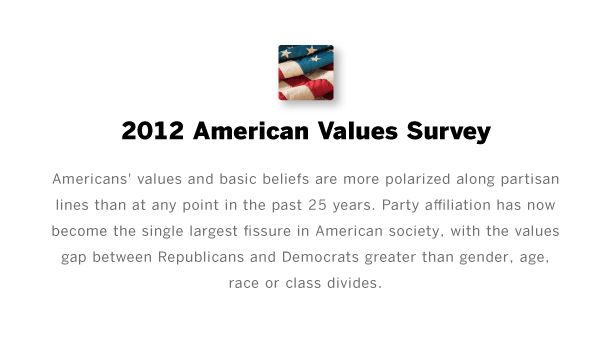 American Values Survey