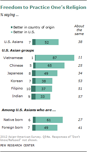 2012-sdt-asian-americans-100