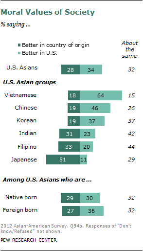 2012-sdt-asian-americans-101