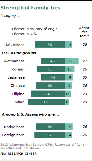 2012-sdt-asian-americans-102