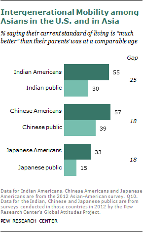 2012-sdt-asian-americans-108