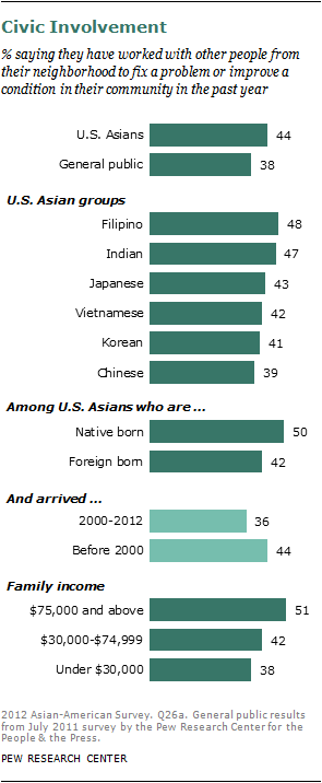 2012-sdt-asian-americans-125