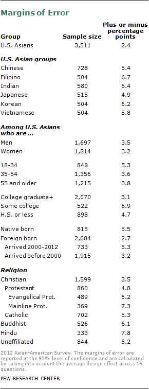 2012-sdt-asian-americans-132
