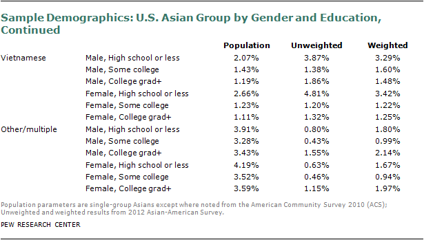 2012-sdt-asian-americans-50