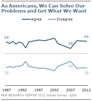 As Americans, we can solve our problems and get what we want As Americans, we can solve our problems and get what we want