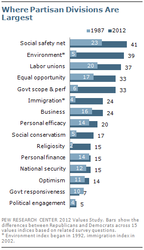 Where Partisan Divisions Are Largest Where Partisan Divisions Are Largest