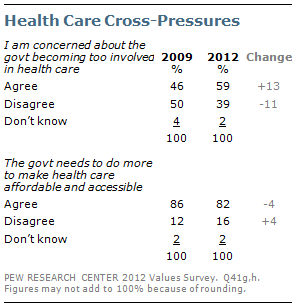 Health Care Cross-Pressures