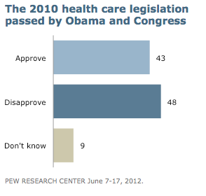 PP-Health-Care-Approve-Disapprove-062012-294px