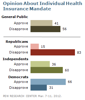 healthmandate