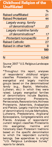 Figure 2.1