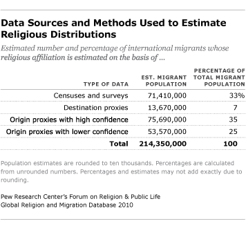 fonm-a-10 fonm-a-10