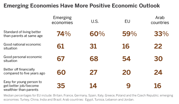 Economic Outlook