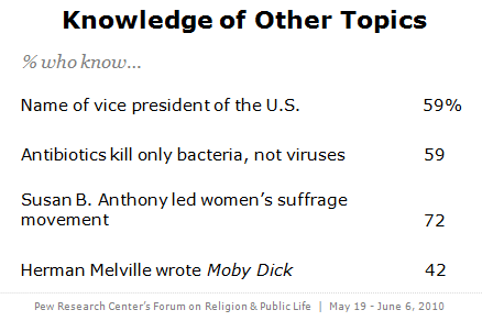 knowledge-slide-10 10-09-28 knowledge-slide-10 10-09-28