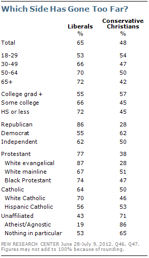 little-voter-discomfort-21