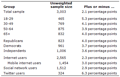 responsible media consumption essay