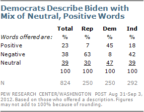 9-5-12 Biden #2
