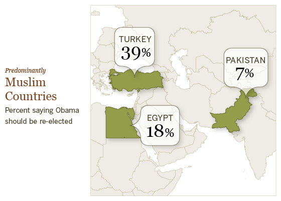 Thumbs Down From Predominantly Muslim Nations