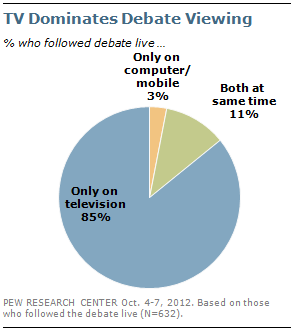 10-11-12 Debate Media #1