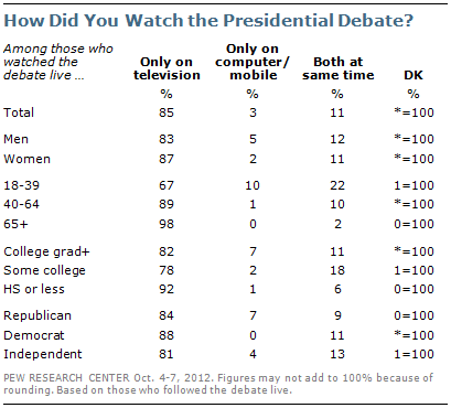 10-11-12 Debate Media #2