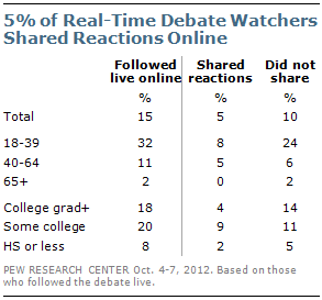 10-11-12 Debate Media #3