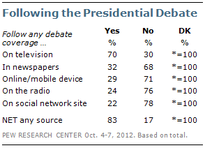10-11-12 Debate Media #4