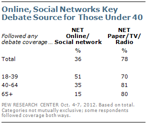 10-11-12 Debate Media #5