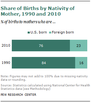 2012-us-birth-rate-01-02