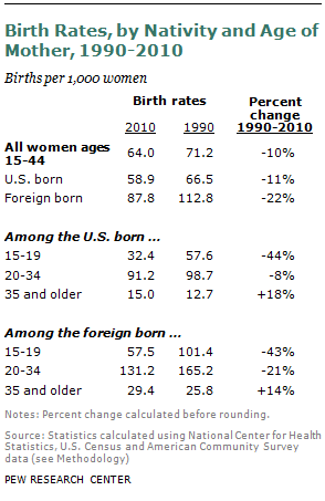 2012-us-birth-rate-03-03
