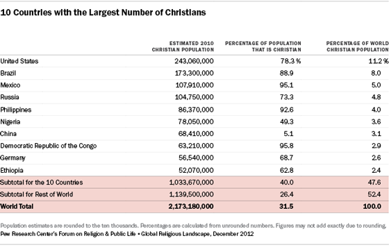 grl-christian-2-2