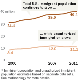 PH_13.01.29_Immigration_260x260