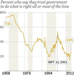 PP_13.01.31_TrustGovt_260x260