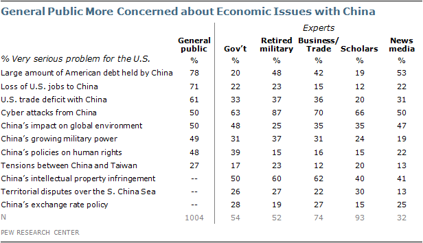 China problems