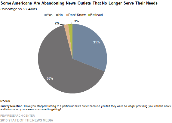 Some Americans Are Abandoning News Outlets That No Longer Serve Their Needs