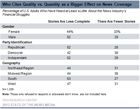Who Cites Quality vs. Quantity as a Bigger Effect on News Coverage