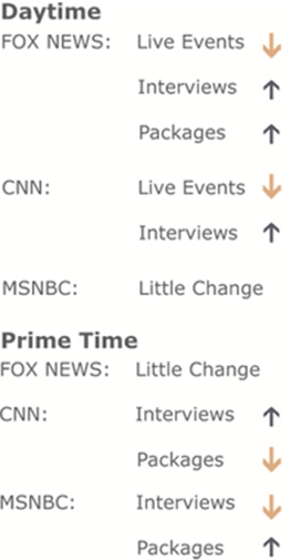 Daytime and Prime Time