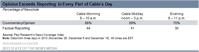 Opinion Exceeds Reporting in Every Part of Cable's Day