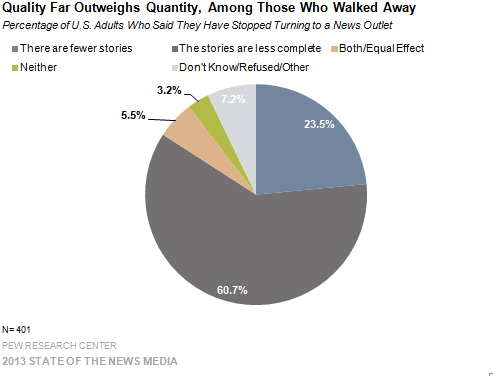 Quality Far Outweighs Quantity, Among Those Who Walked Away