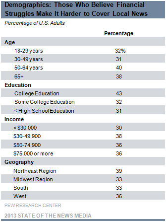 Demographics: Those Who Believe Financial Struggles Make it Harder to Cover News