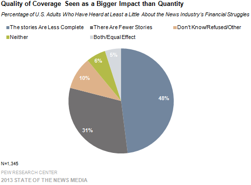 Quality of Coverage Seen as a Bigger Impact than Quantity